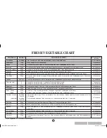 Preview for 17 page of Sharp Carousel R-291Z Operation Manual