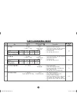 Preview for 18 page of Sharp Carousel R-291Z Operation Manual