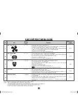 Preview for 20 page of Sharp Carousel R-291Z Operation Manual