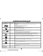 Preview for 21 page of Sharp Carousel R-291Z Operation Manual