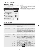 Preview for 14 page of Sharp Carousel R-301F Operation Manual