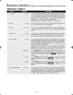 Preview for 16 page of Sharp Carousel R-301F Operation Manual