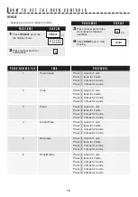 Preview for 14 page of Sharp CAROUSEL R-303T Operation Manual