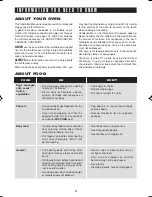 Preview for 6 page of Sharp Carousel R-305H Operation Manual