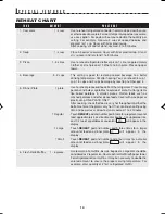 Preview for 16 page of Sharp Carousel R-305H Operation Manual