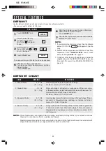 Preview for 13 page of Sharp Carousel R-305K Operation Manual