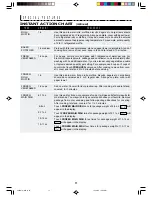 Preview for 13 page of Sharp Carousel R-307E Operation Manual