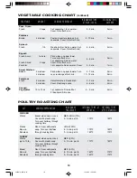 Preview for 21 page of Sharp Carousel R-307E Operation Manual