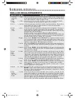 Preview for 34 page of Sharp Carousel R-307N Operation Manual