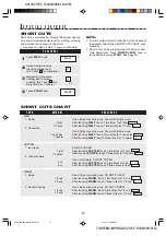 Preview for 17 page of Sharp CAROUSEL R-308J Operation Manual