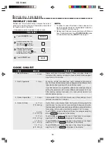 Preview for 15 page of Sharp Carousel R-308K Operation Manual