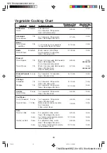 Preview for 18 page of Sharp Carousel R-310AK Operation Manual