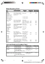 Preview for 20 page of Sharp Carousel R-310AK Operation Manual