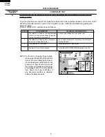 Preview for 4 page of Sharp Carousel R-310AK Supplemental Service Manual