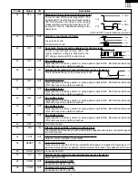 Preview for 9 page of Sharp Carousel R-310AK Supplemental Service Manual