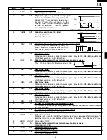 Preview for 47 page of Sharp Carousel R-310AK Supplemental Service Manual