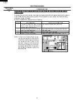 Preview for 16 page of Sharp Carousel R-312AK Service Manual