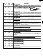 Preview for 19 page of Sharp Carousel R-312AK Service Manual