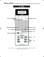 Preview for 10 page of Sharp Carousel R-320H Operation Manual