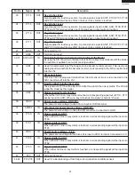 Preview for 25 page of Sharp Carousel R-326FS Service Manual