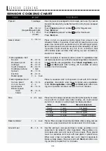 Preview for 13 page of Sharp Carousel R-330 Operation Manual