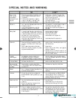 Preview for 5 page of Sharp Carousel R-330N Operation Manual