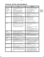 Предварительный просмотр 5 страницы Sharp Carousel R-331Y Operation Manual