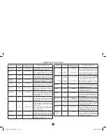 Предварительный просмотр 23 страницы Sharp Carousel R-331Y Operation Manual