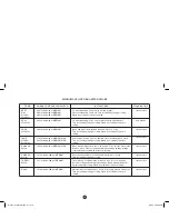 Предварительный просмотр 24 страницы Sharp Carousel R-331Y Operation Manual