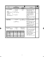 Preview for 20 page of Sharp Carousel R-340C Operation Manual