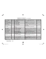 Preview for 21 page of Sharp Carousel R-340R Operation Manual And Cookbook