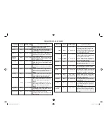 Preview for 23 page of Sharp Carousel R-340R Operation Manual And Cookbook