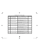 Preview for 24 page of Sharp Carousel R-340R Operation Manual And Cookbook