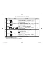 Preview for 34 page of Sharp Carousel R-340R Operation Manual And Cookbook