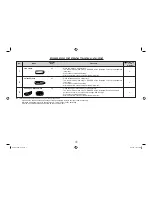 Preview for 35 page of Sharp Carousel R-340R Operation Manual And Cookbook