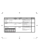 Preview for 36 page of Sharp Carousel R-340R Operation Manual And Cookbook