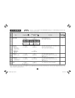 Preview for 48 page of Sharp Carousel R-341Z Operation Manual Cookbook