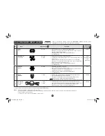 Preview for 50 page of Sharp Carousel R-341Z Operation Manual Cookbook