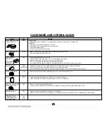 Preview for 27 page of Sharp Carousel R-350E Operation Manual And Cookbook