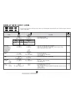 Preview for 29 page of Sharp Carousel R-350E Operation Manual And Cookbook