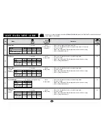 Preview for 32 page of Sharp Carousel R-350E Operation Manual And Cookbook