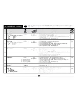 Preview for 33 page of Sharp Carousel R-350E Operation Manual And Cookbook