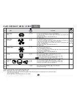 Preview for 36 page of Sharp Carousel R-350E Operation Manual And Cookbook