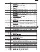 Preview for 17 page of Sharp Carousel R-350J Service Manual