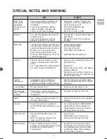 Preview for 6 page of Sharp Carousel R-350L Operation Manual