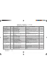 Preview for 28 page of Sharp Carousel R-350L Operation Manual