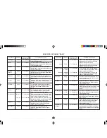 Preview for 30 page of Sharp Carousel R-350L Operation Manual