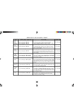 Preview for 31 page of Sharp Carousel R-350L Operation Manual