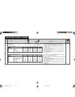 Preview for 53 page of Sharp Carousel R-350L Operation Manual