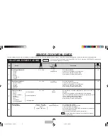 Preview for 54 page of Sharp Carousel R-350L Operation Manual